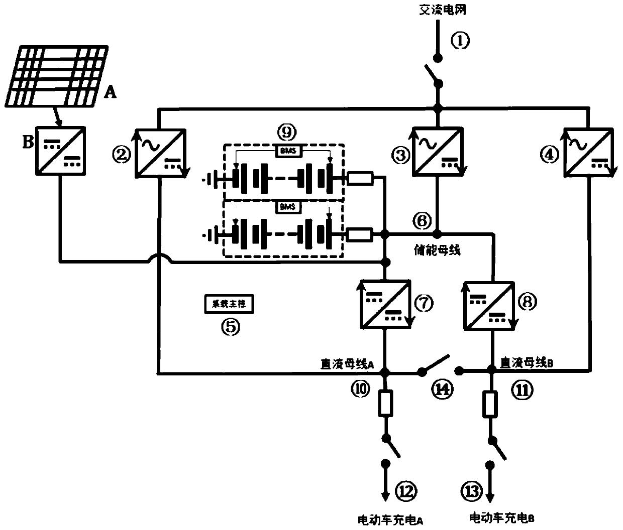 Centralized energy storage charging pile