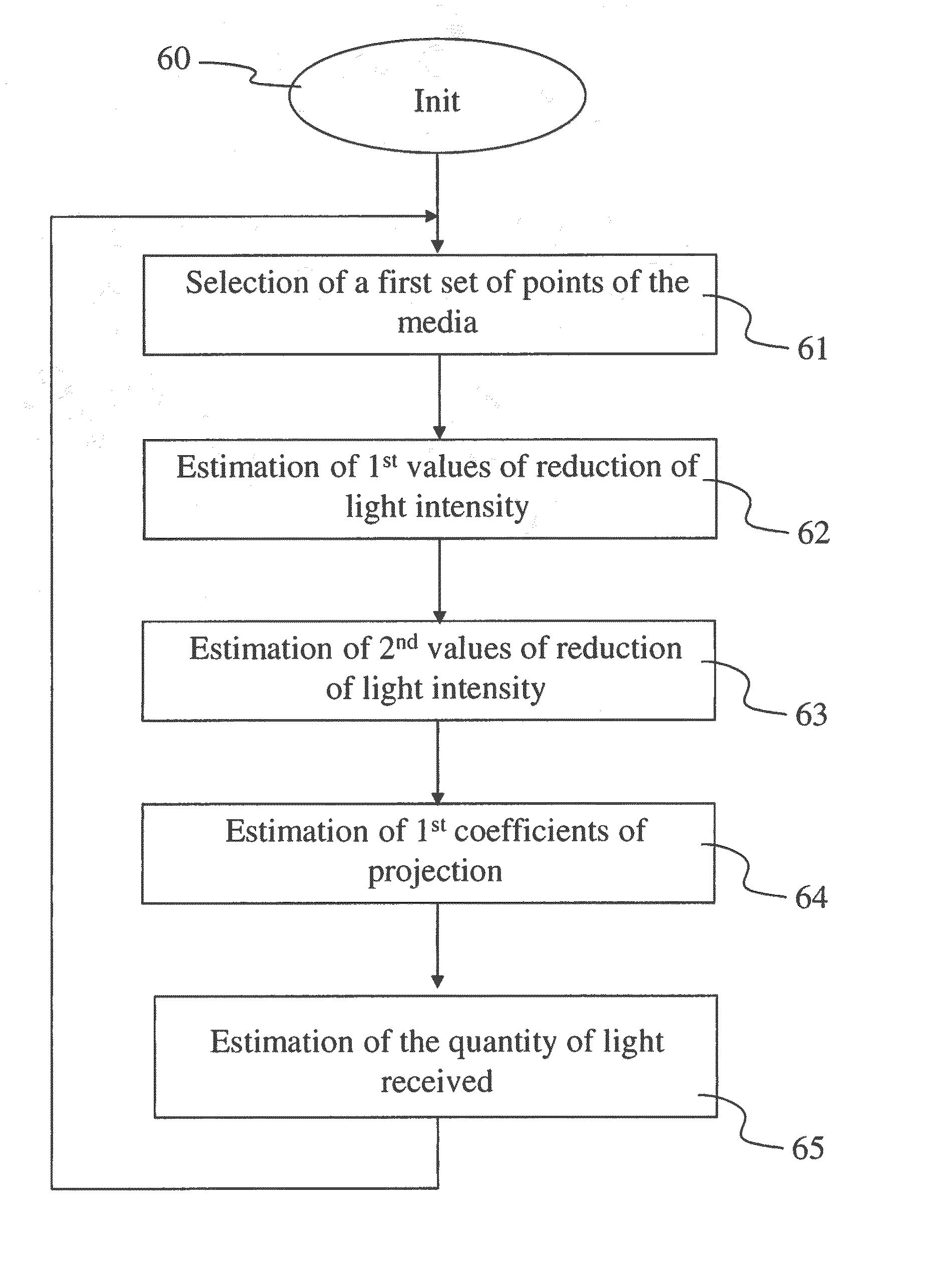 Method for estimating the quantity of light received by a participating media, and corresponding device