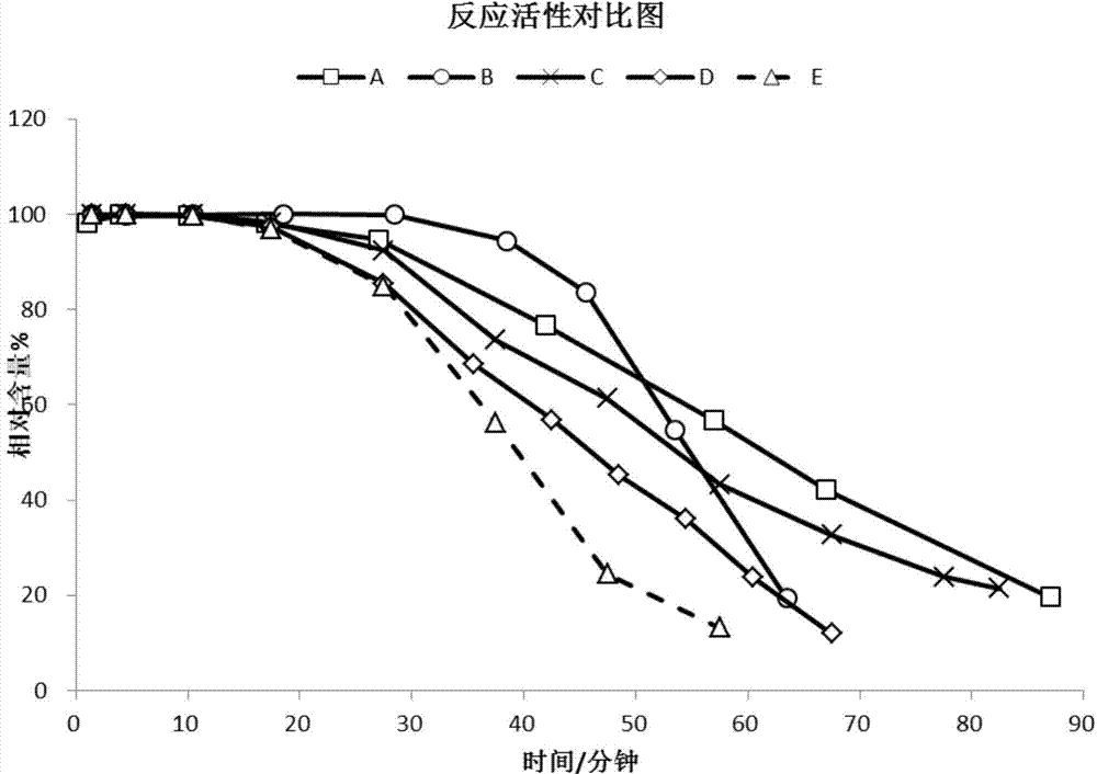 Low-silicon composite molecular sieve, and synthetic method and application thereof