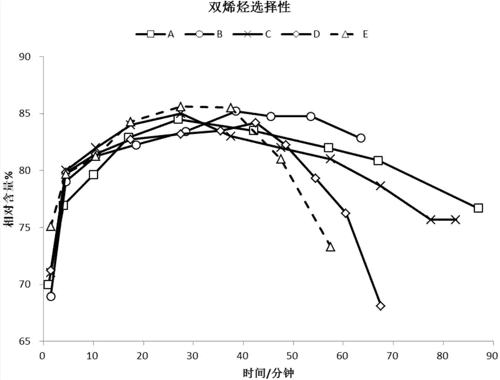 Low-silicon composite molecular sieve, and synthetic method and application thereof