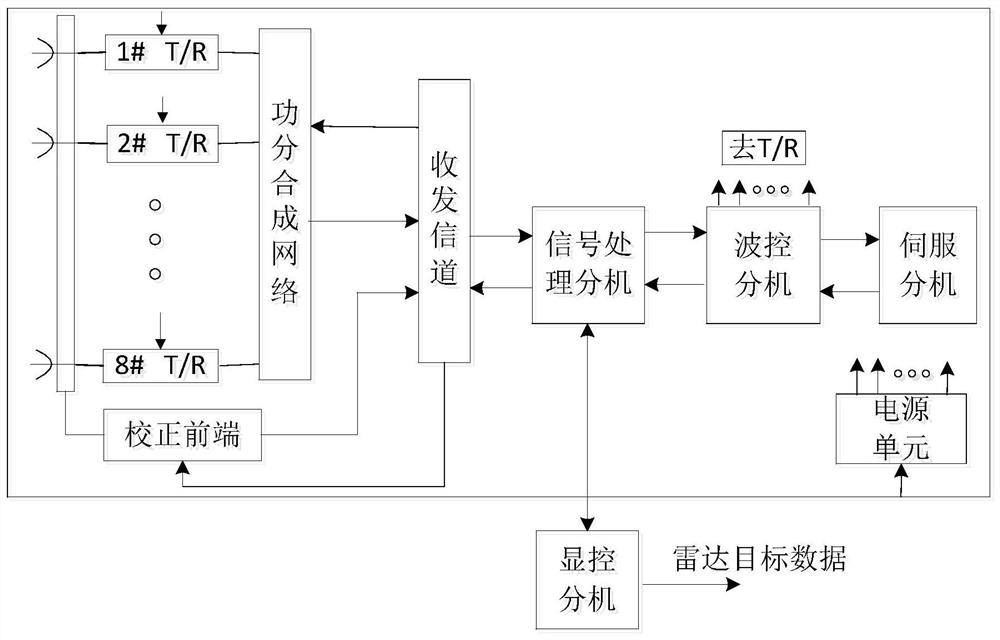 A Ku-band Phased Array Water Surface Target Detection System with Adaptive Beam Stabilization