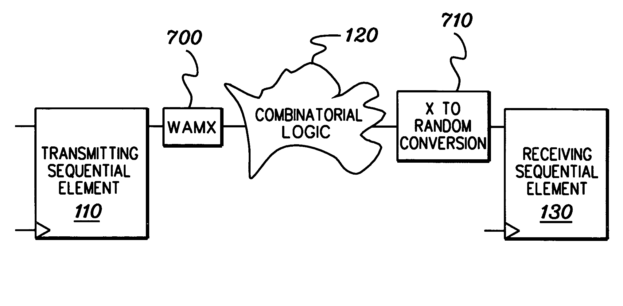 Method, apparatus, and computer program product for facilitating modeling of a combinatorial logic glitch at an asynchronous clock domain crossing