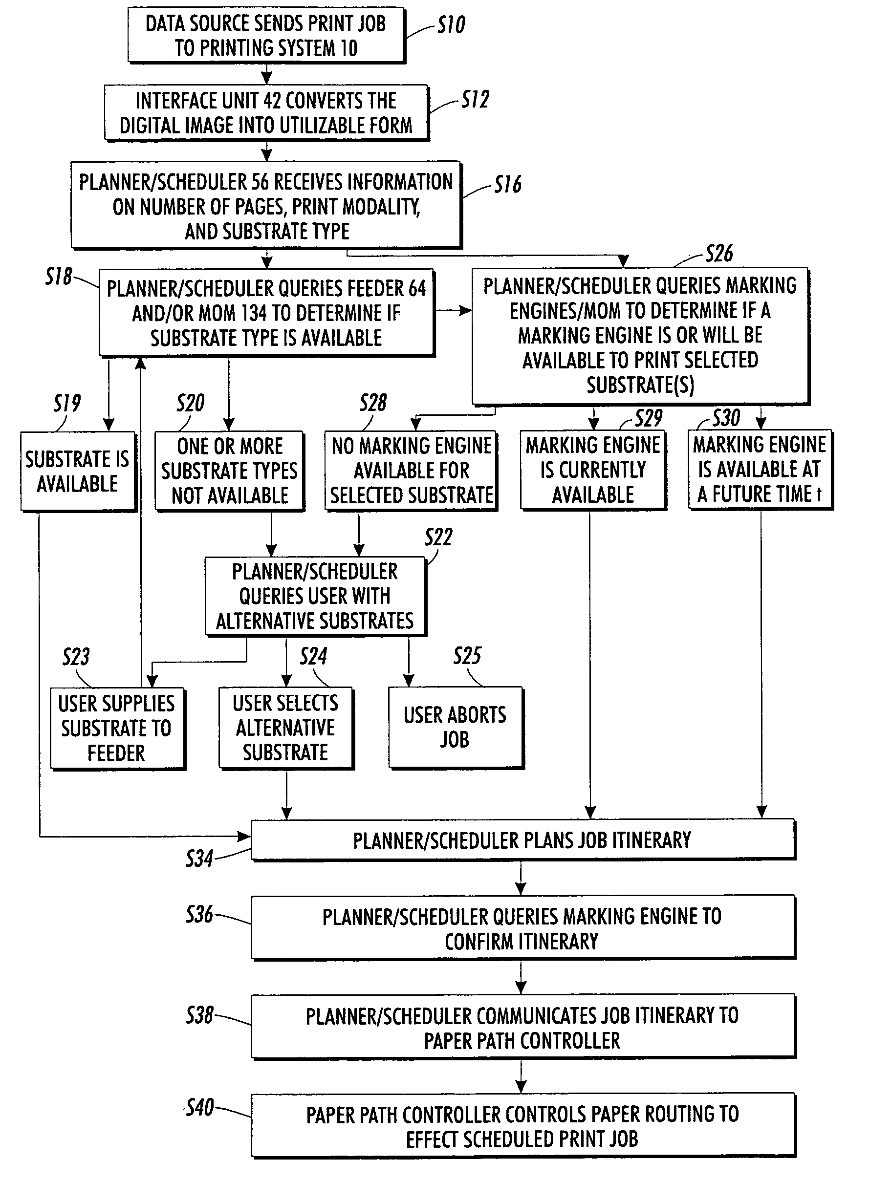 Printing system