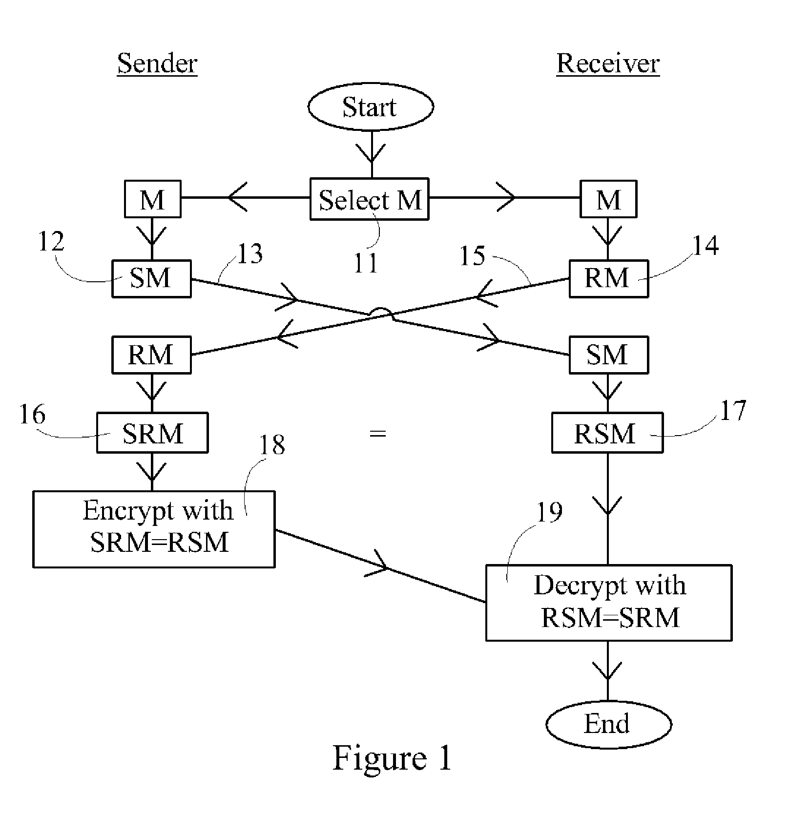 Device, system and method for cryptographic key exchange