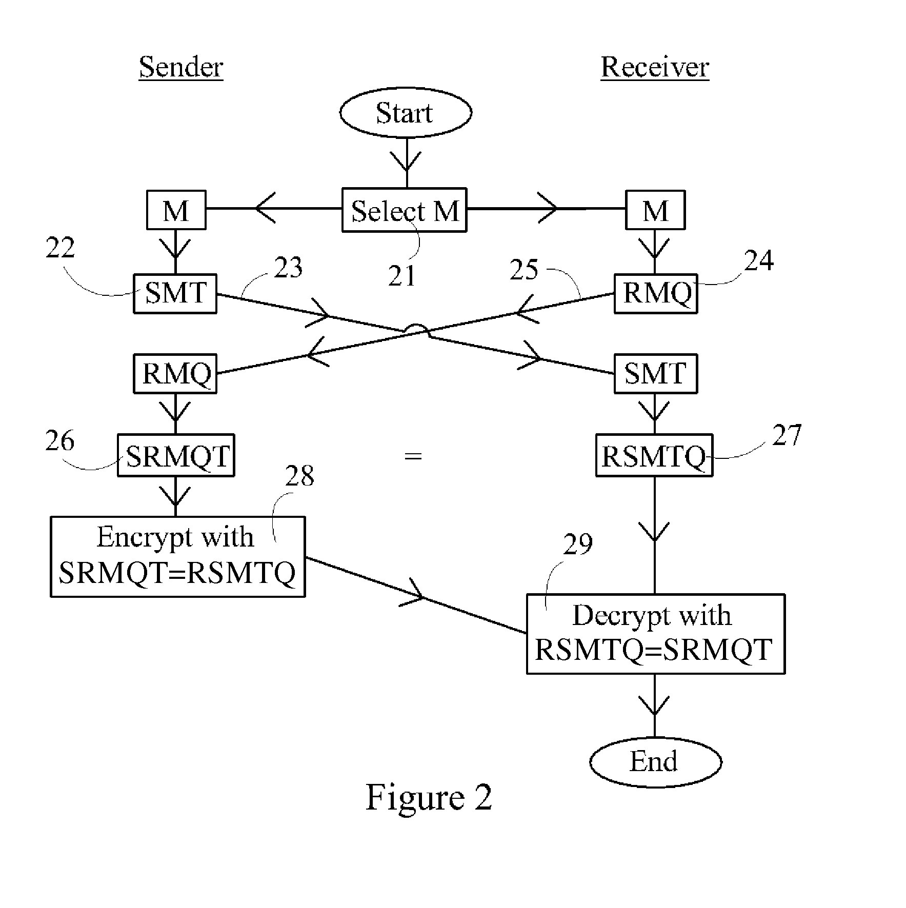 Device, system and method for cryptographic key exchange