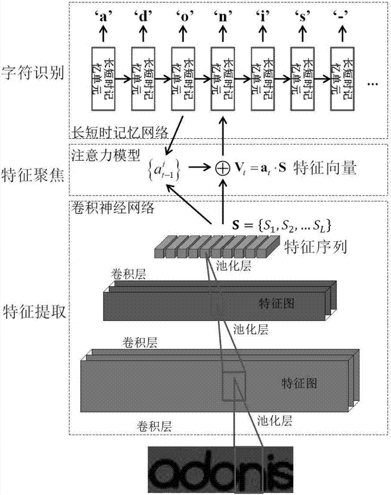 Recognition method for English words and digits in natural scene image