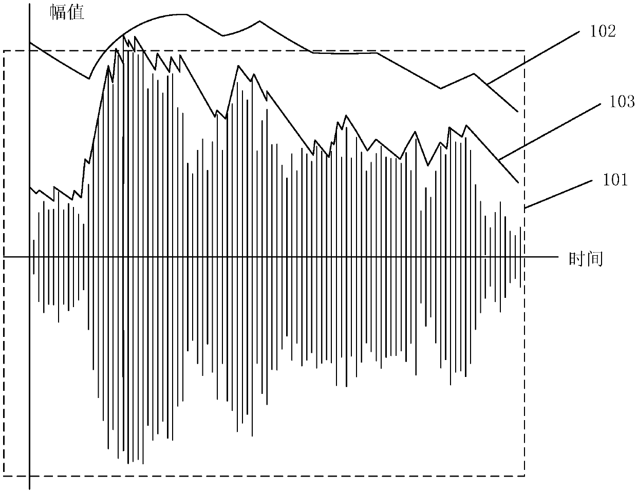 A rhythm point recognition method and device, an electronic device and a storage medium