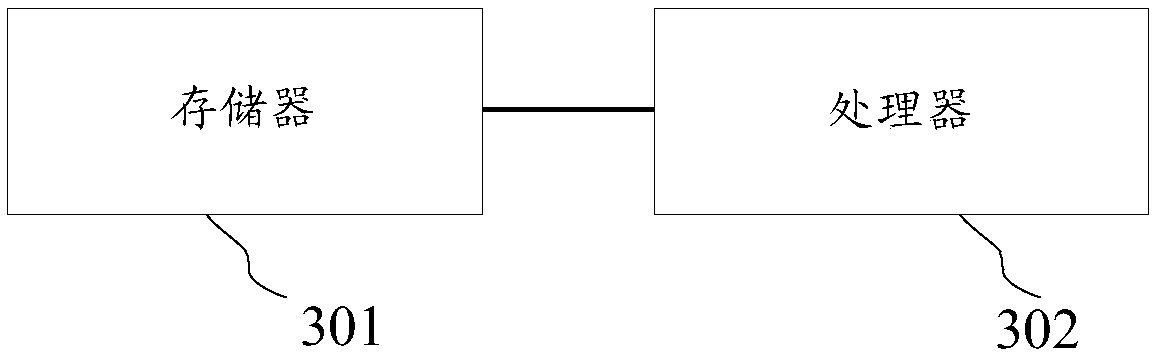 A method and apparatus for testing software performance