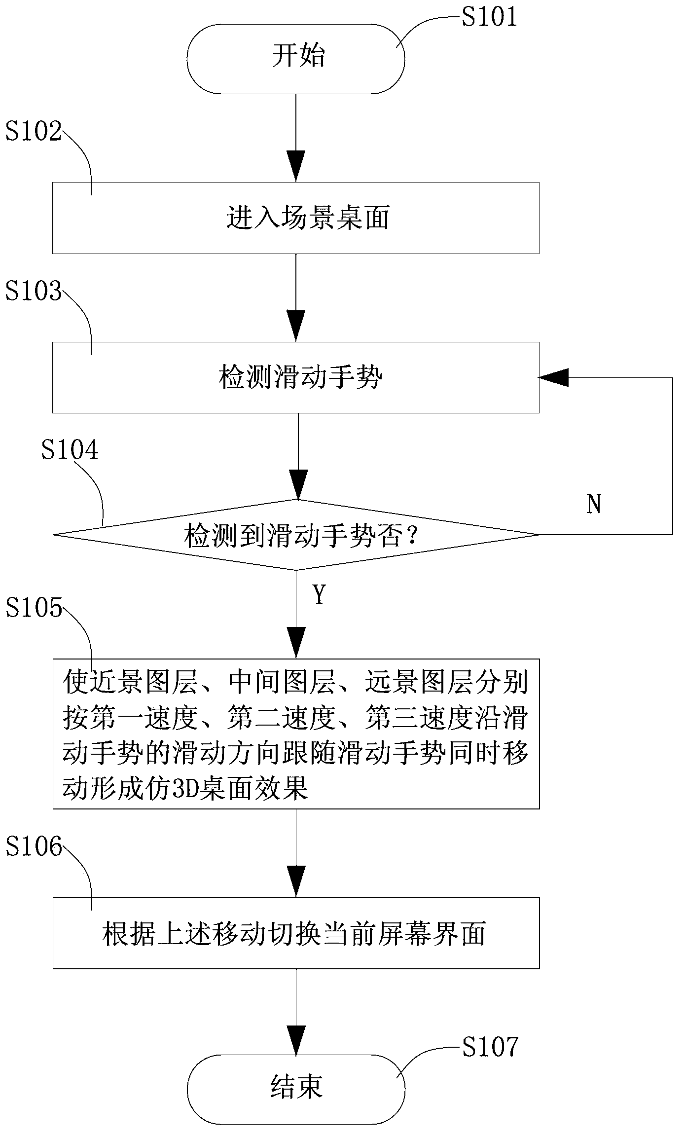 Method and system for realizing simulation 3D scene desktop