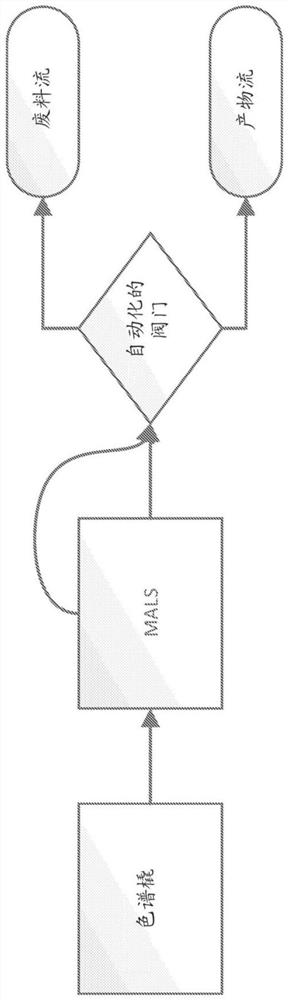 Methods and systems for manufacturing viral vectors