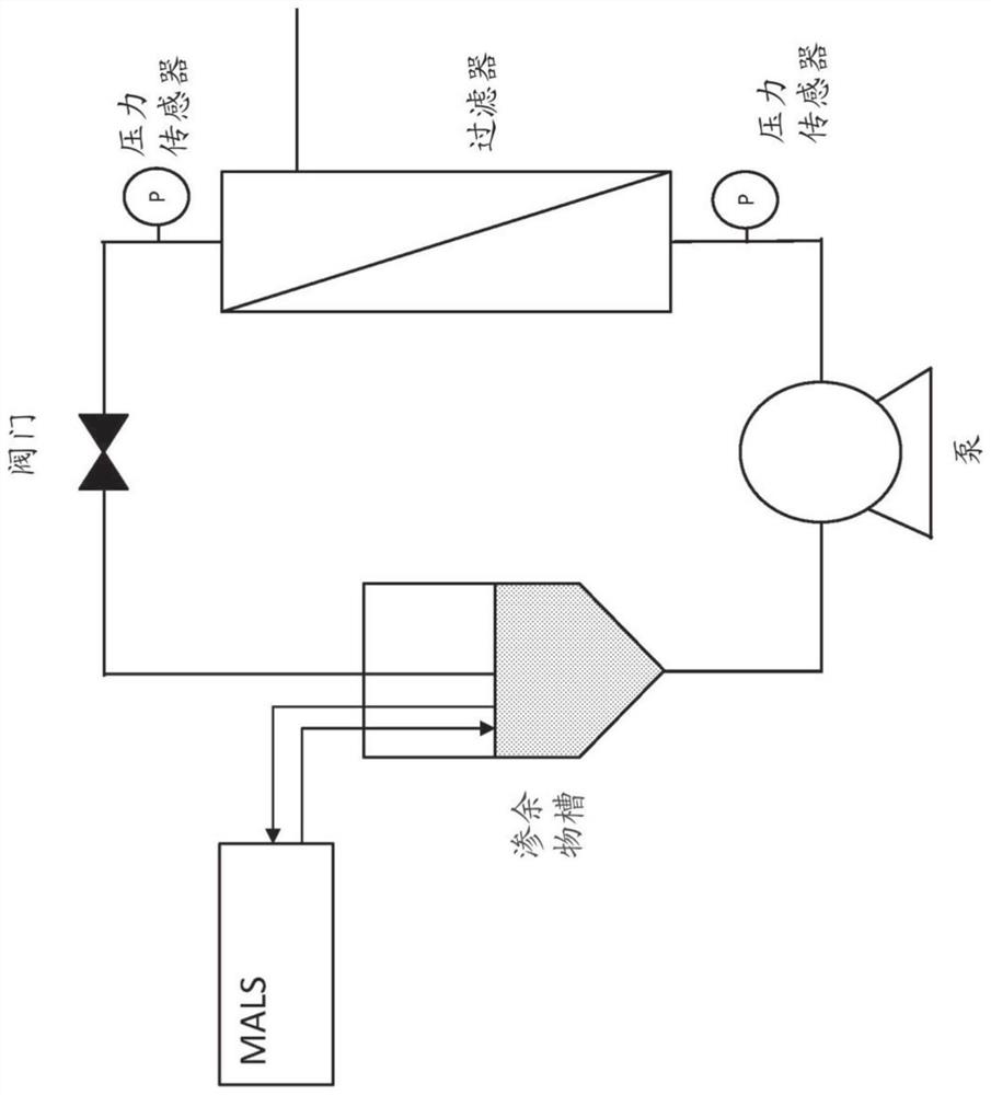 Methods and systems for manufacturing viral vectors