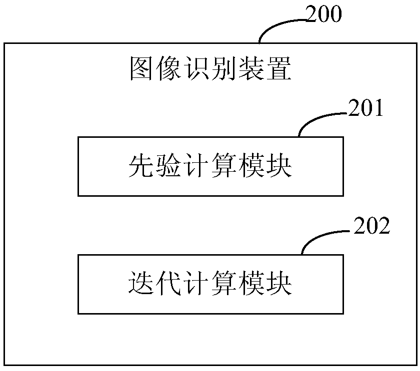 Image recognition method and device