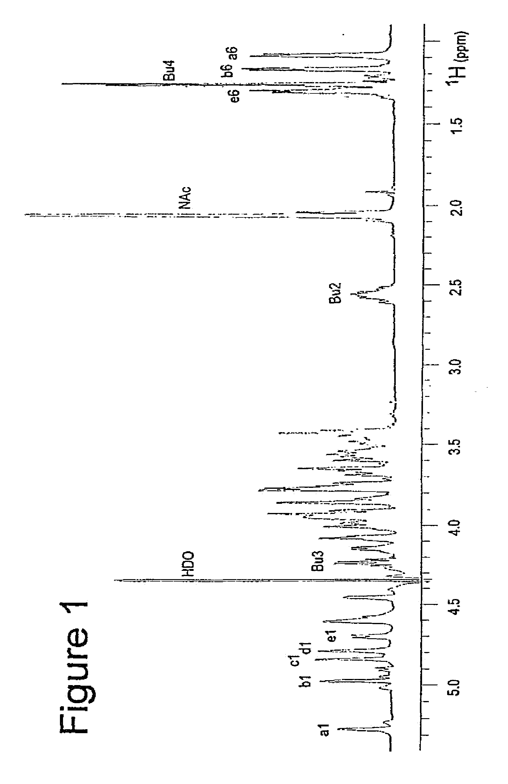 Use of zwitterionic polysaccharides for the specific modulation of immune processes