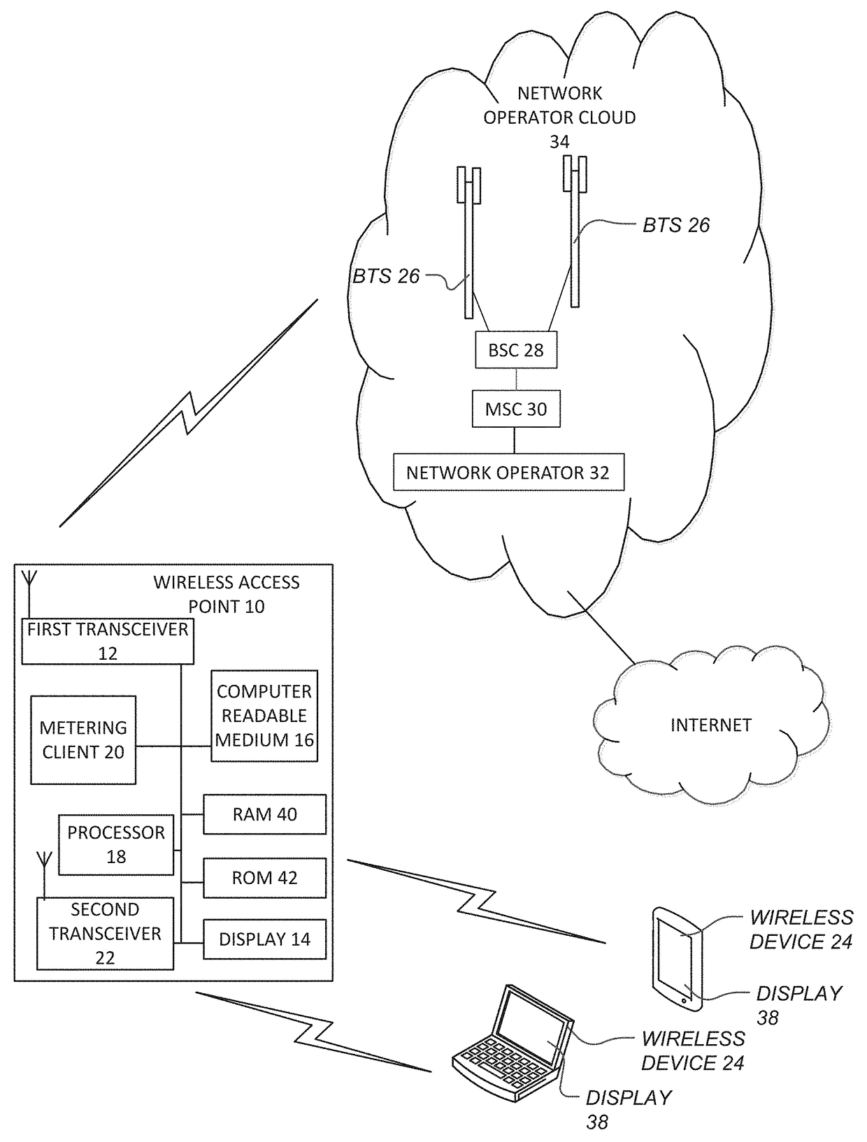 Metering and metering display on computer for wireless access point