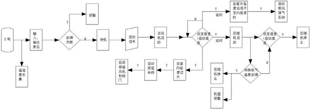 Energy-saving hot freon drying and dehumidification system and control method thereof