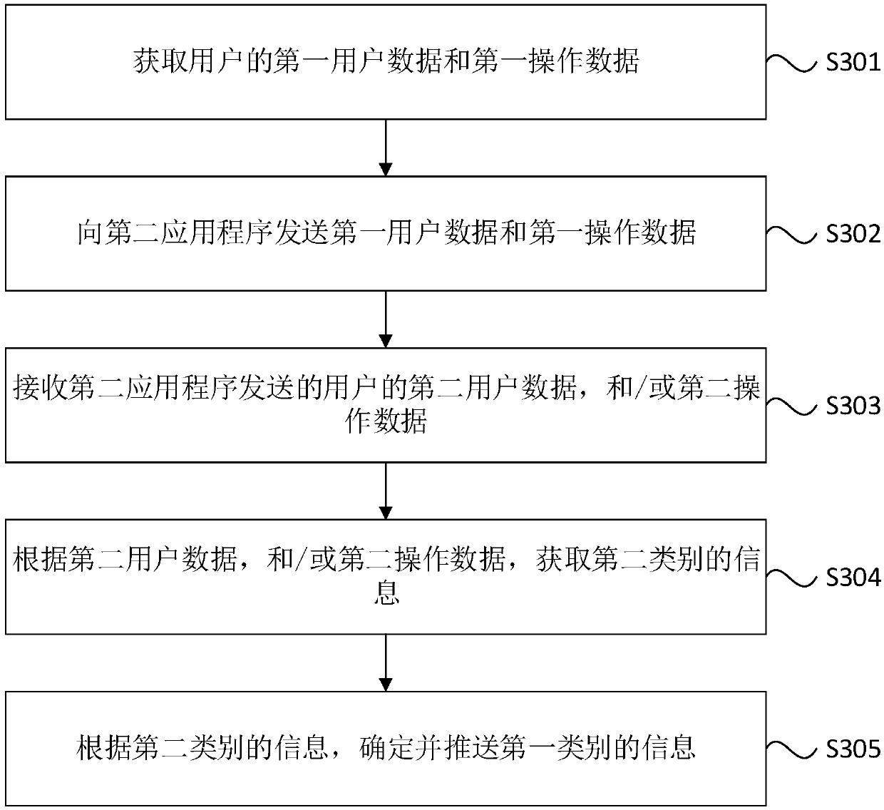 Information pushing method and device, server, equipment and storage medium