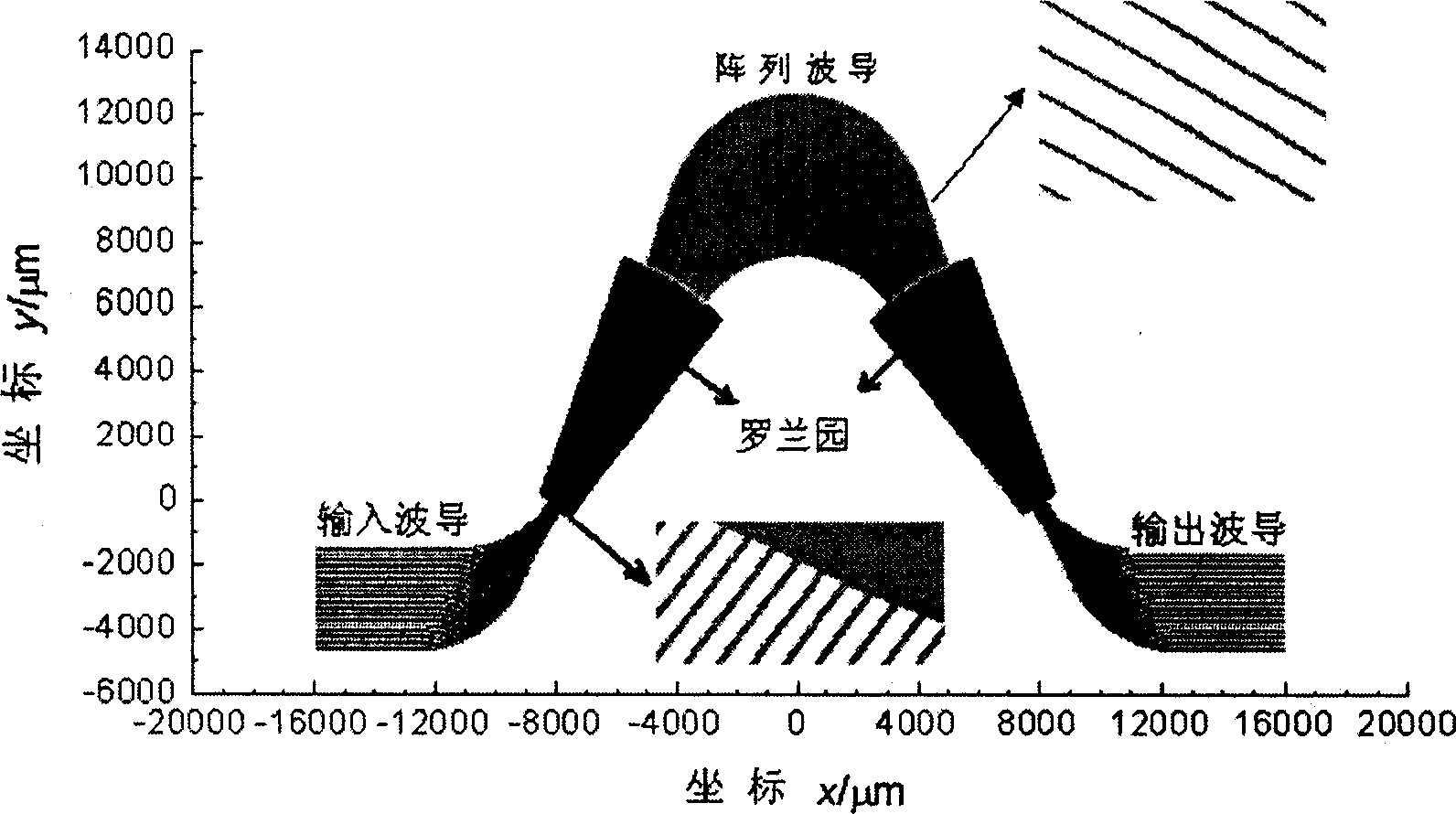 Array waveguide grating of organic polymer and its making process