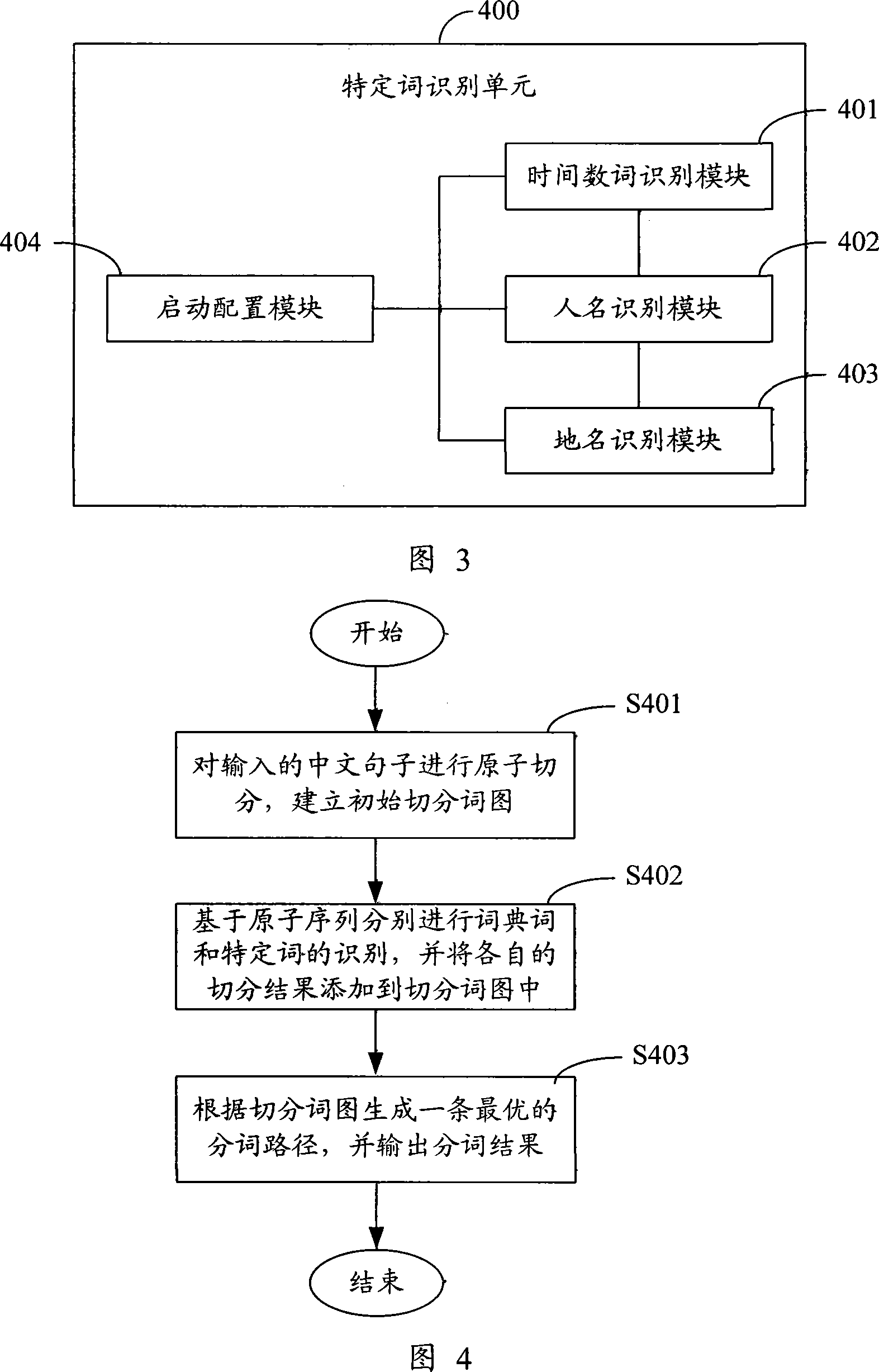 Method and system for dividing Chinese sentences