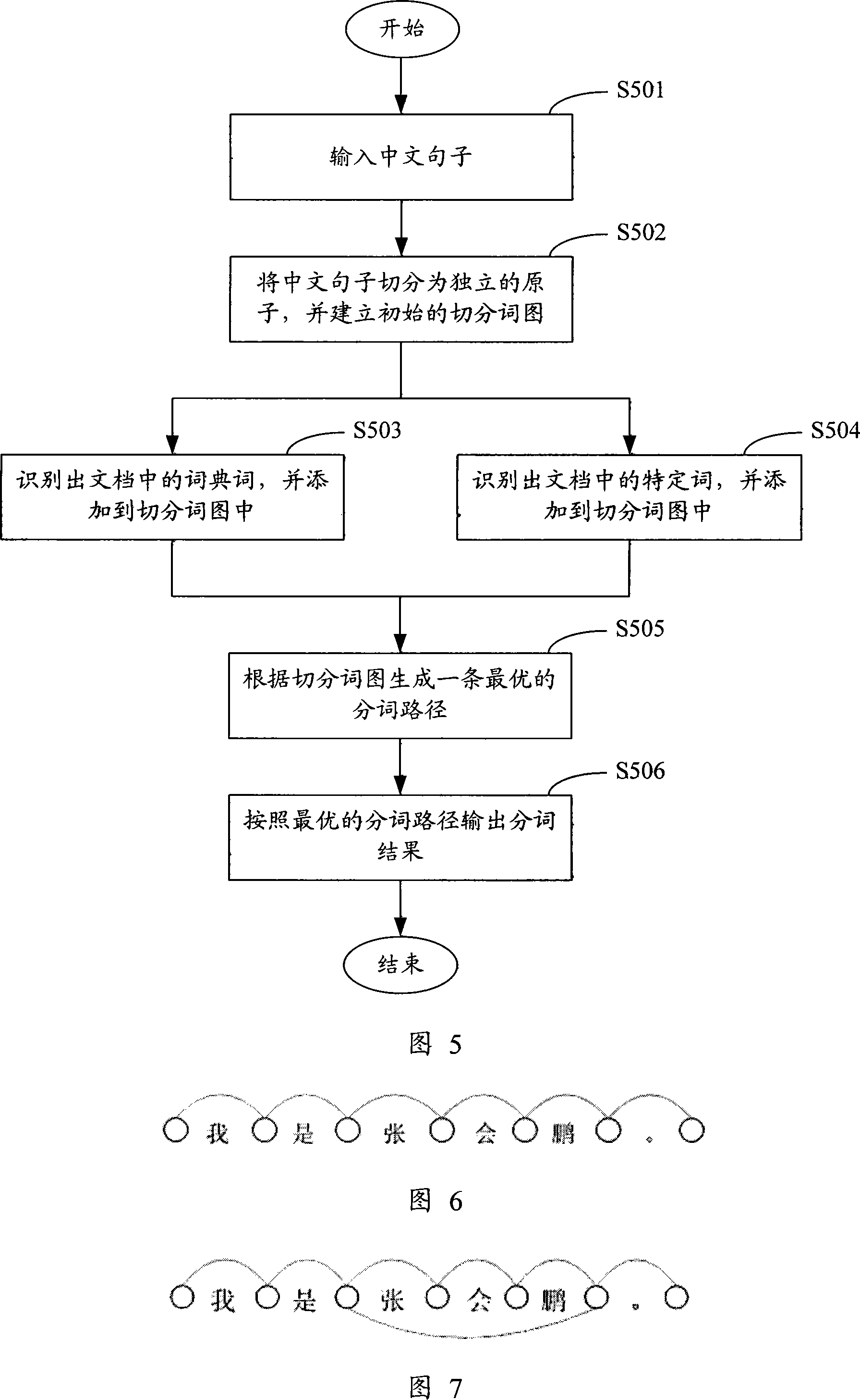 Method and system for dividing Chinese sentences