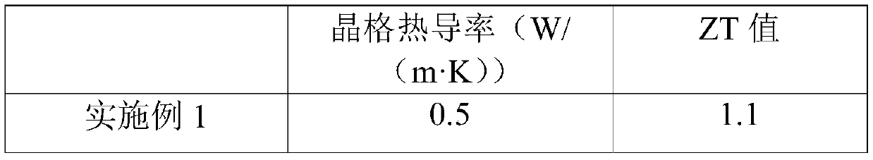 Tin telluride-based thermoelectric material and preparation method thereof