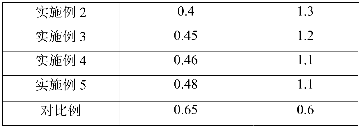 Tin telluride-based thermoelectric material and preparation method thereof