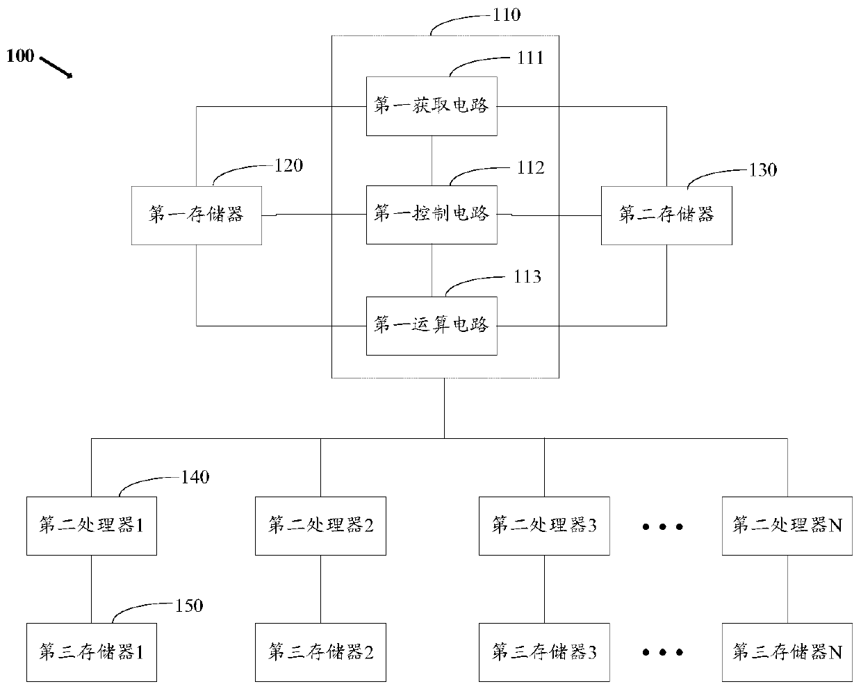 Data processing method and device, computer system and storage medium