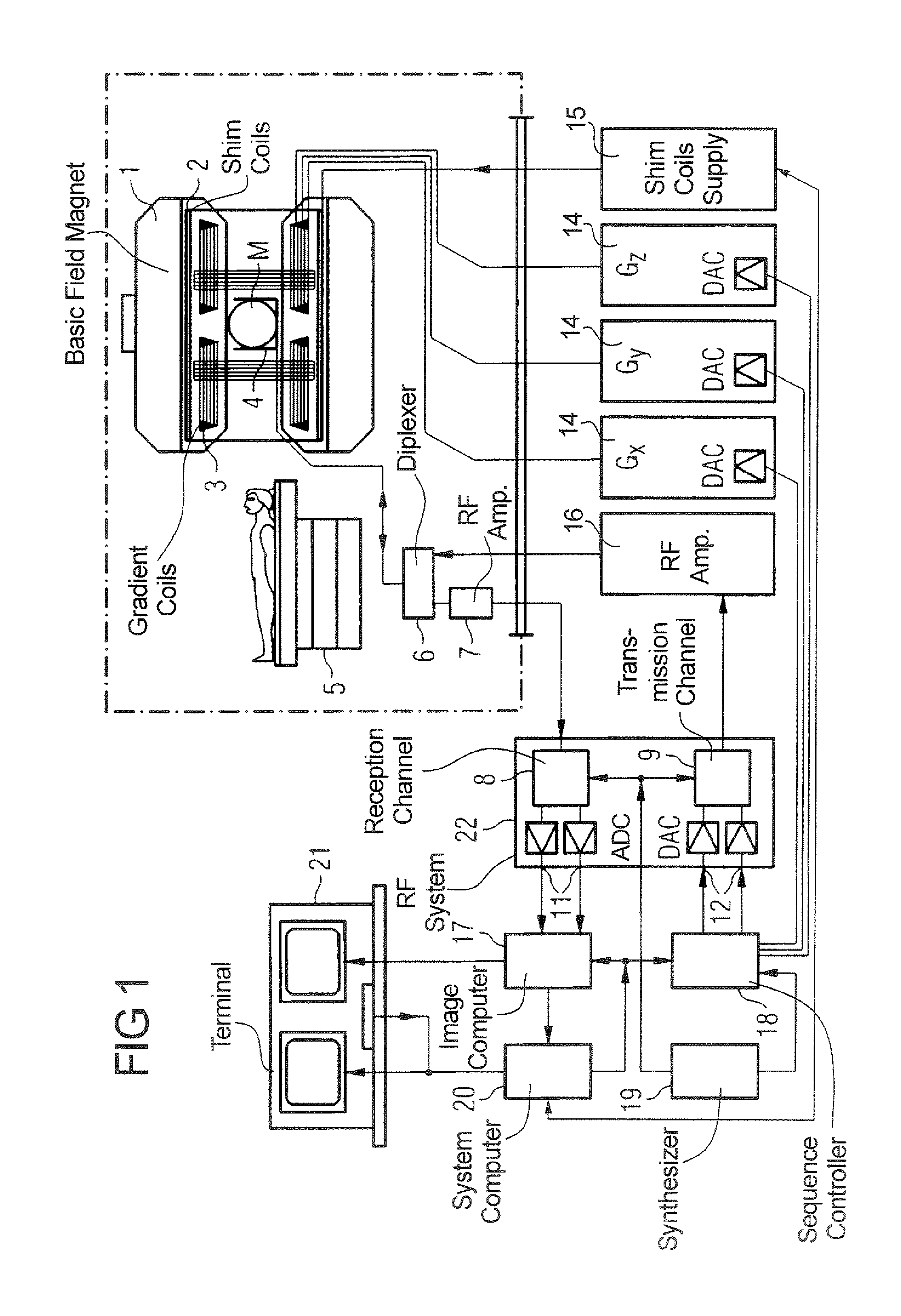 Magnetic resonance imaging apparatus and method wherein streak artifacts are minimized in modular k-space scanning