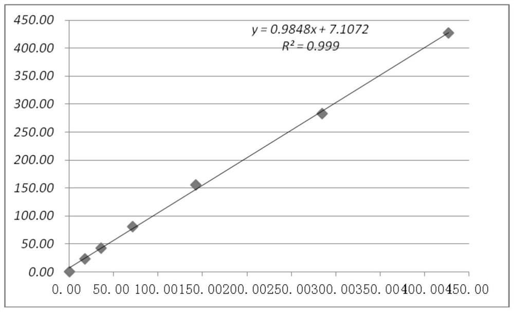 Kit for determining 5'-ribonuclease