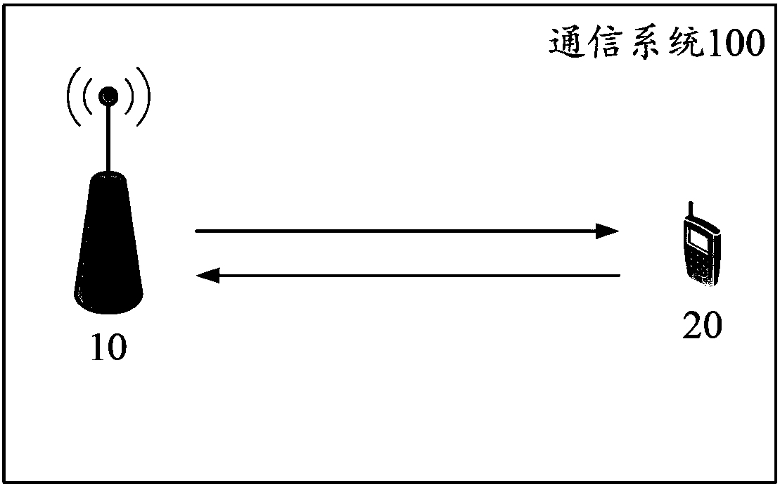 Data processing method, device and system