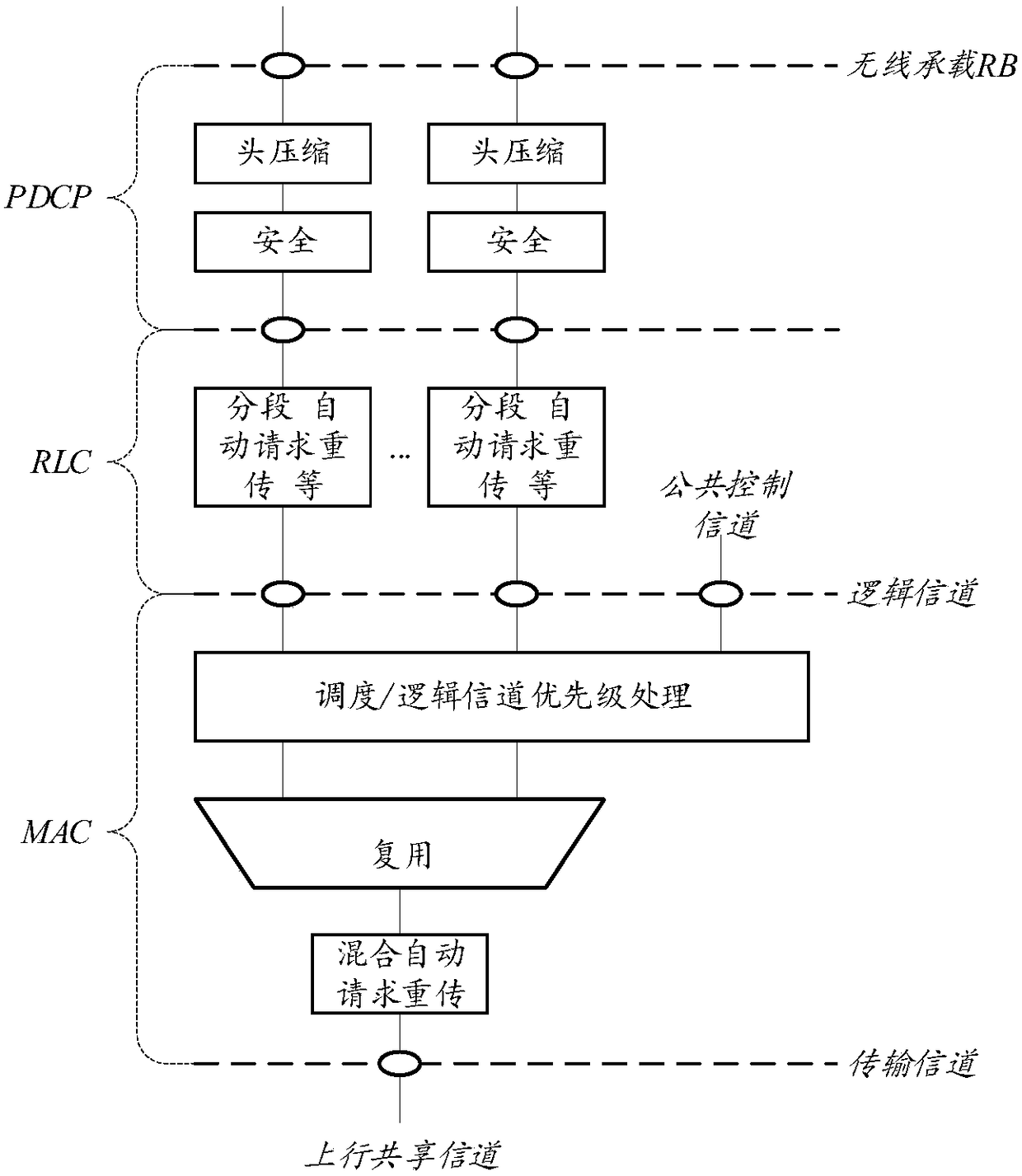 Data processing method, device and system