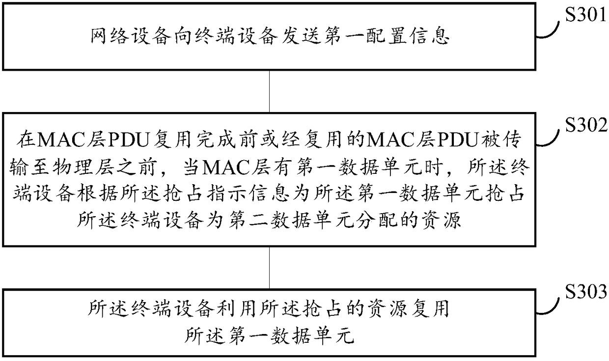 Data processing method, device and system