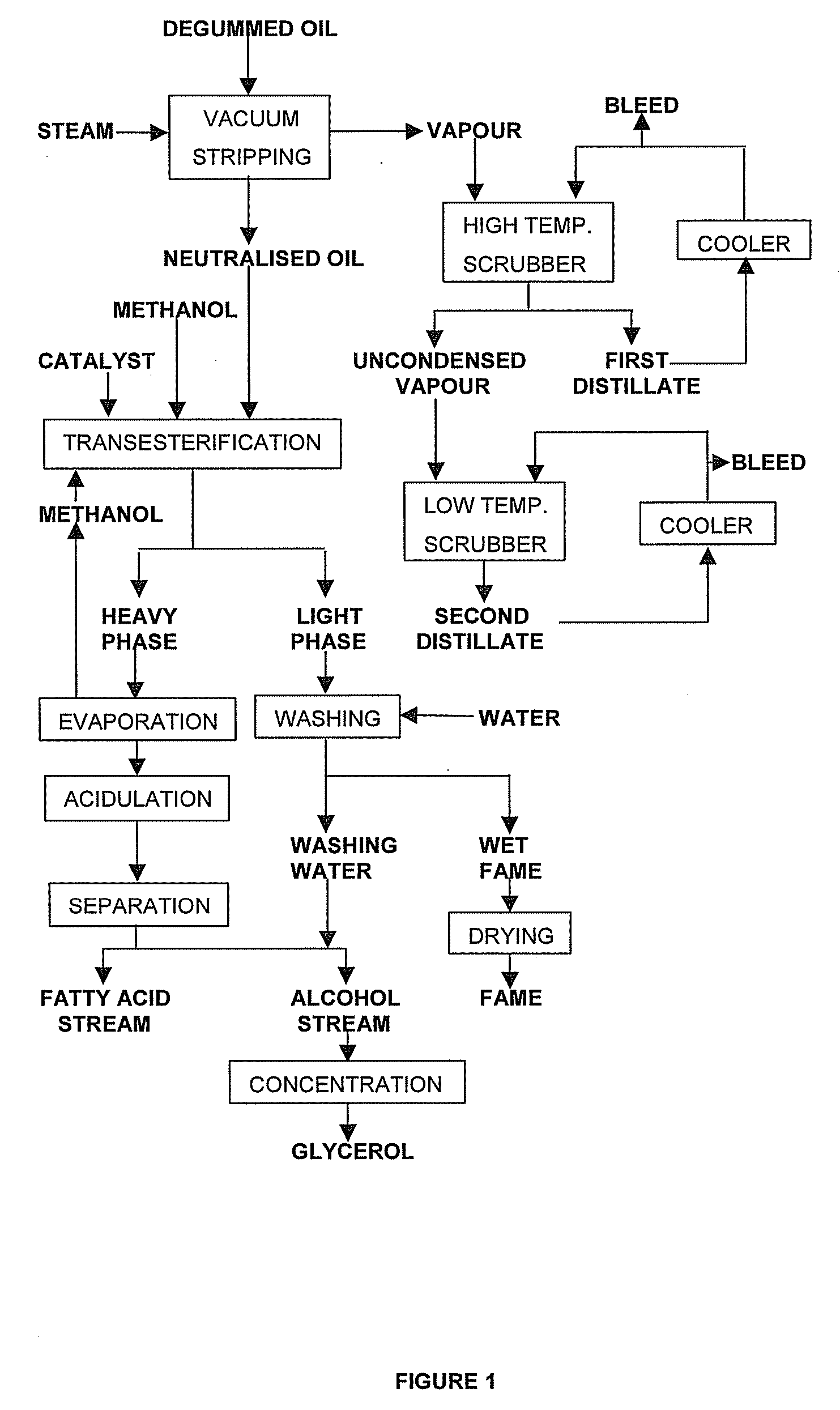 Production of esters of fatty acids and lower alcohols