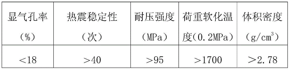 Zirconium mullite red brick and preparation technology thereof