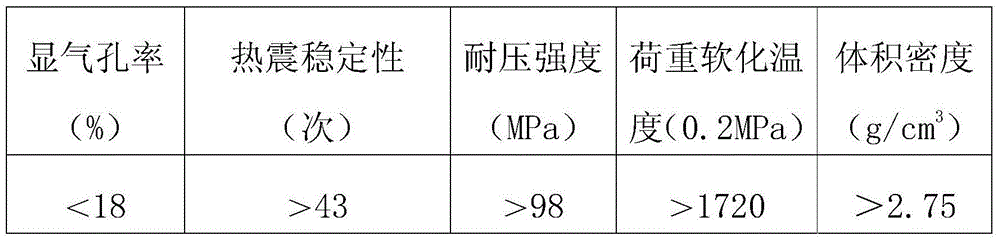 Zirconium mullite red brick and preparation technology thereof