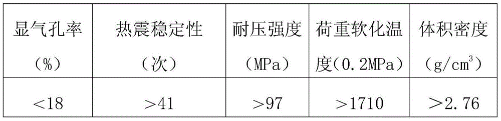 Zirconium mullite red brick and preparation technology thereof