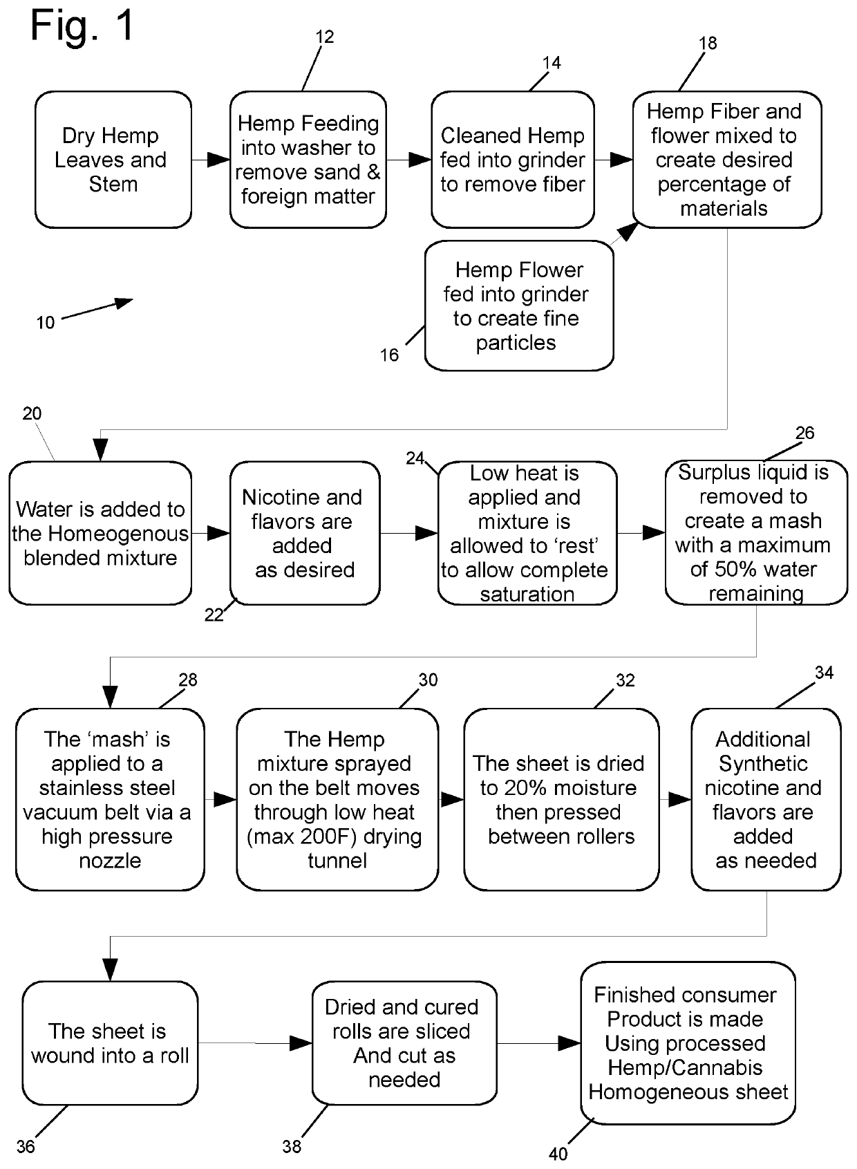 Products and methods for reconstituted cannabis with nicotine