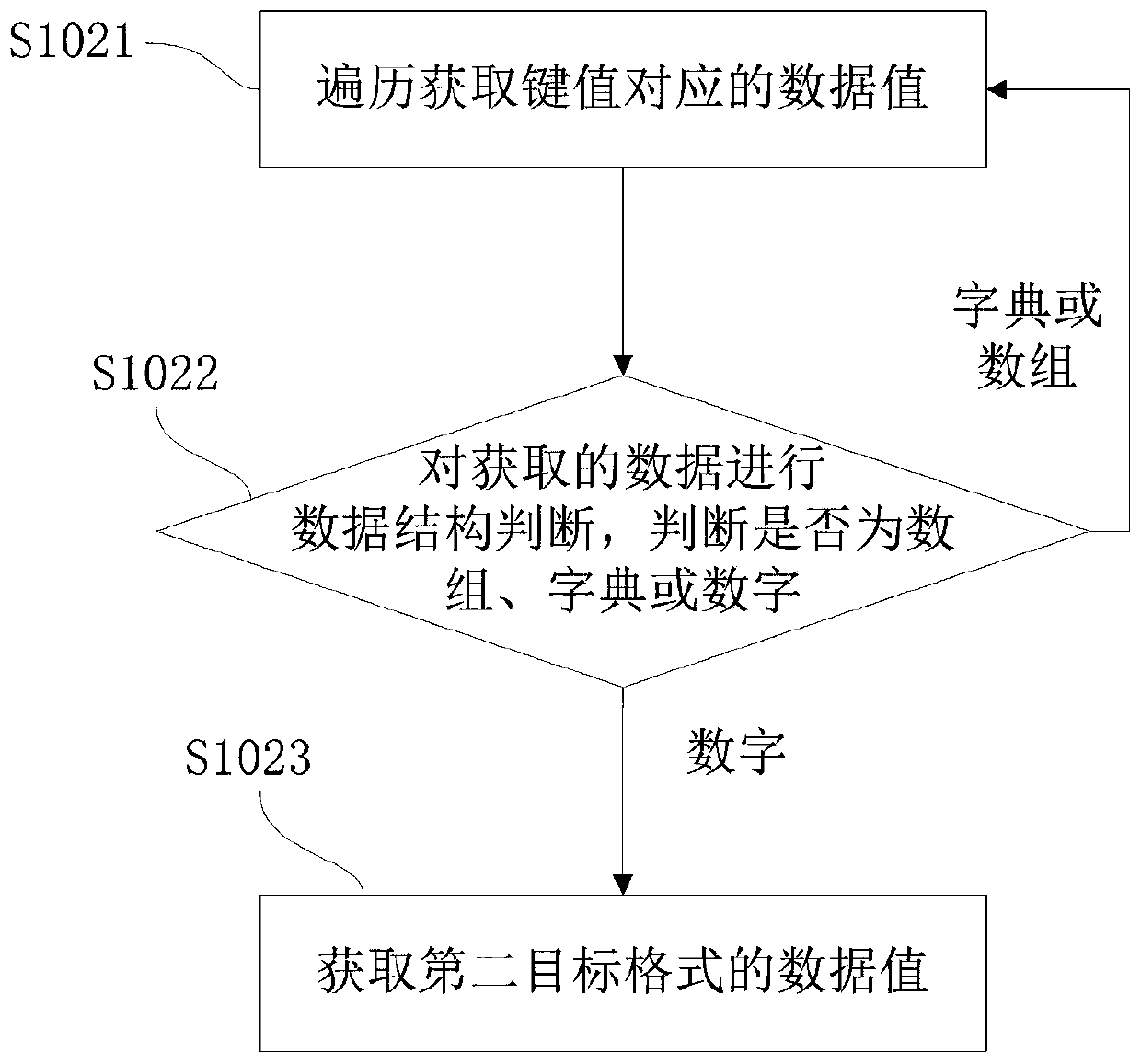 Method and device for dynamically analyzing mat file