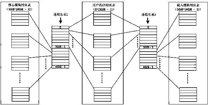 Virtualization based power and function isolating method for loading module of monolithic kernel operation system