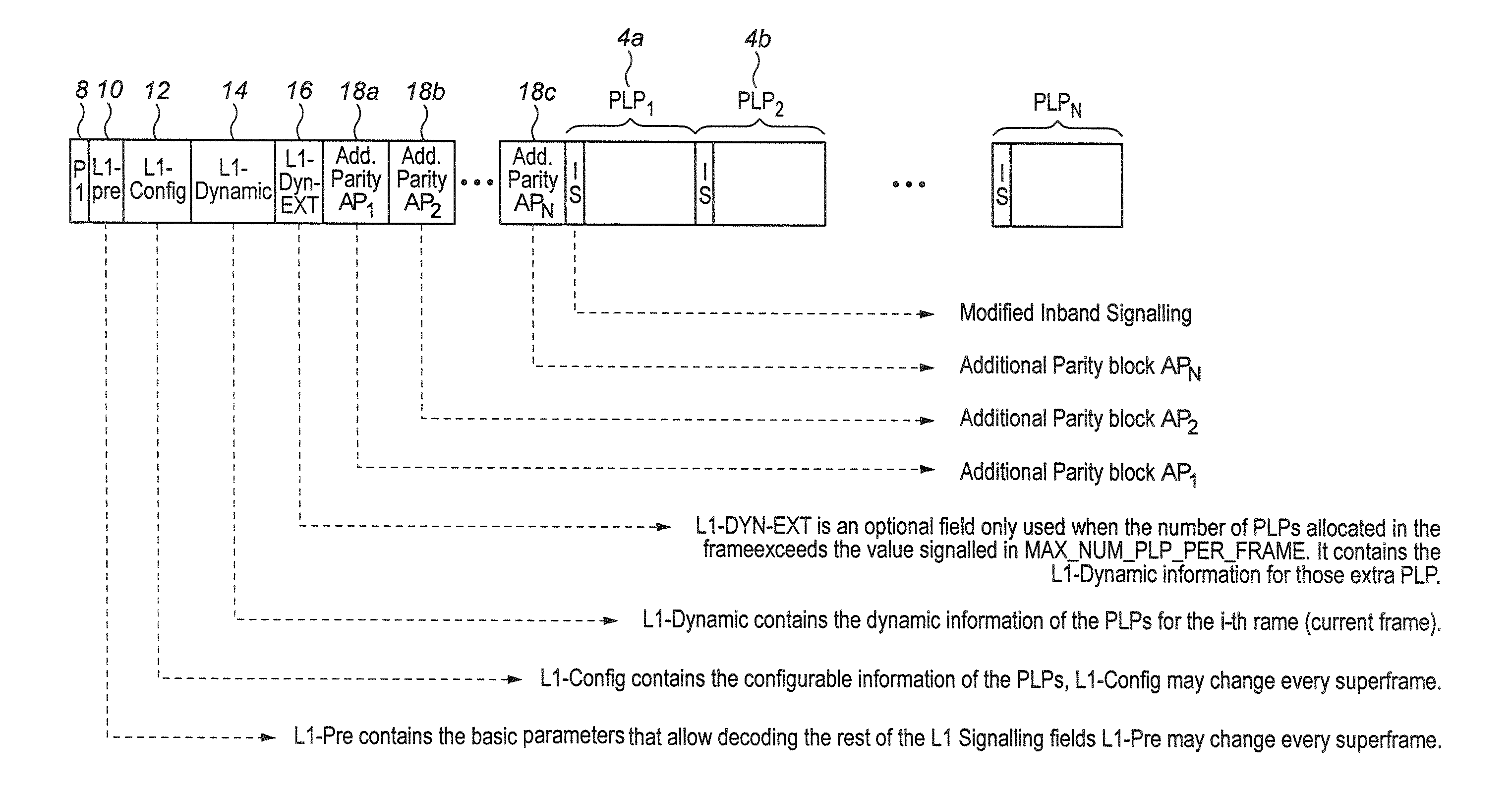 Signalling for digital broadcasting system