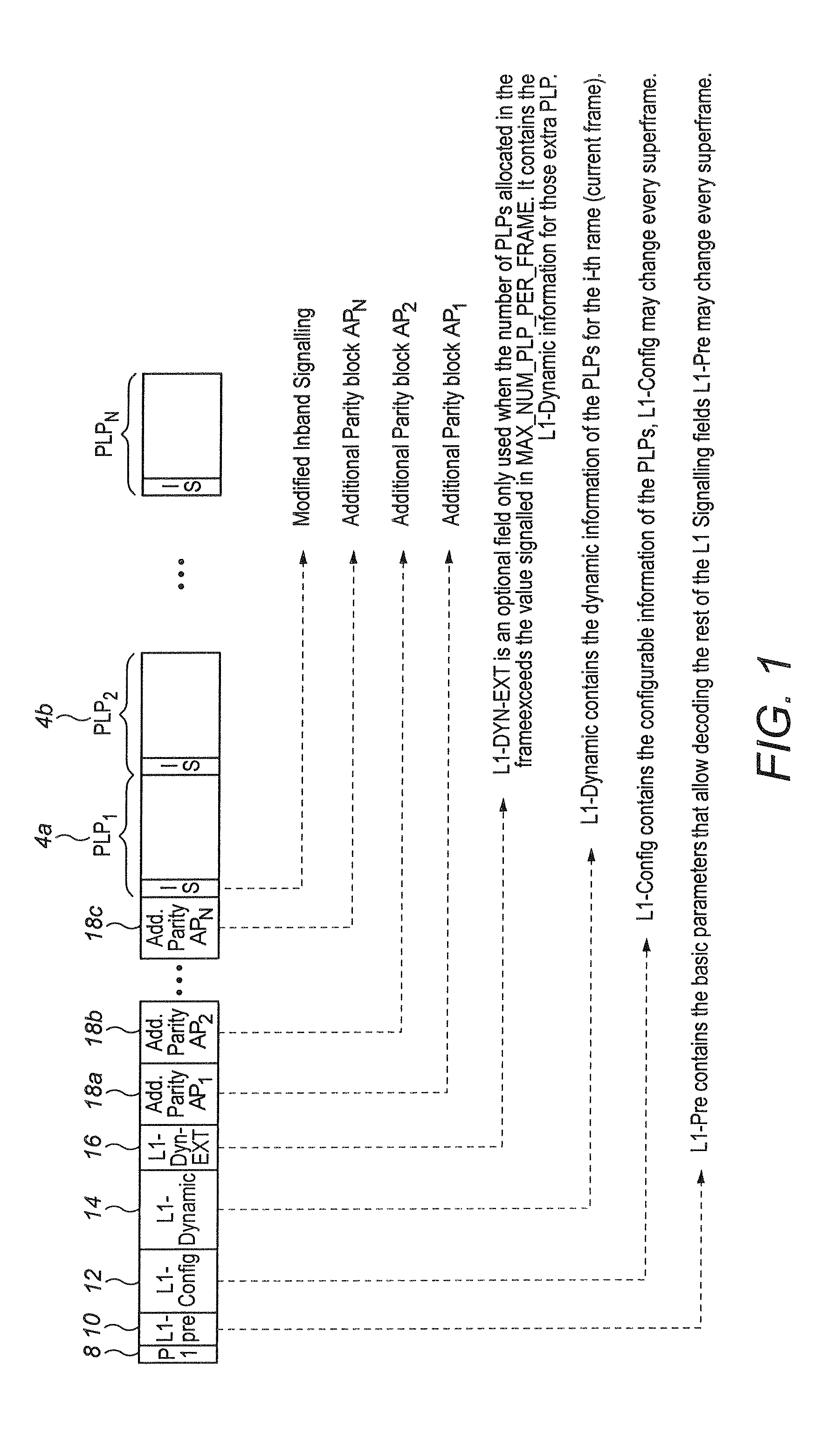 Signalling for digital broadcasting system