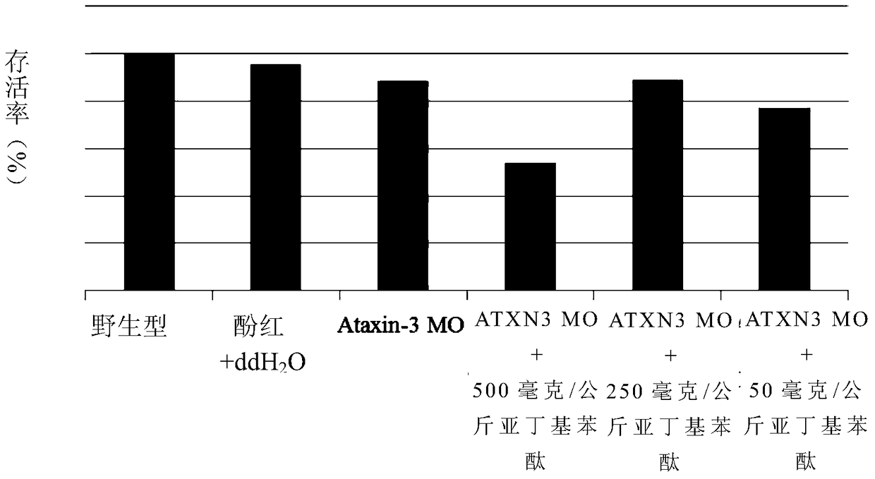 Application of phthalide compounds