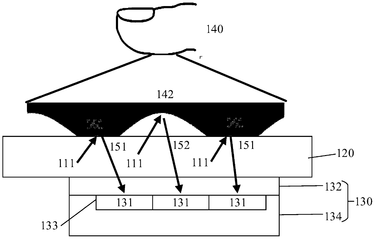 Method, device and electronic device for fingerprint identification and anti-counterfeiting