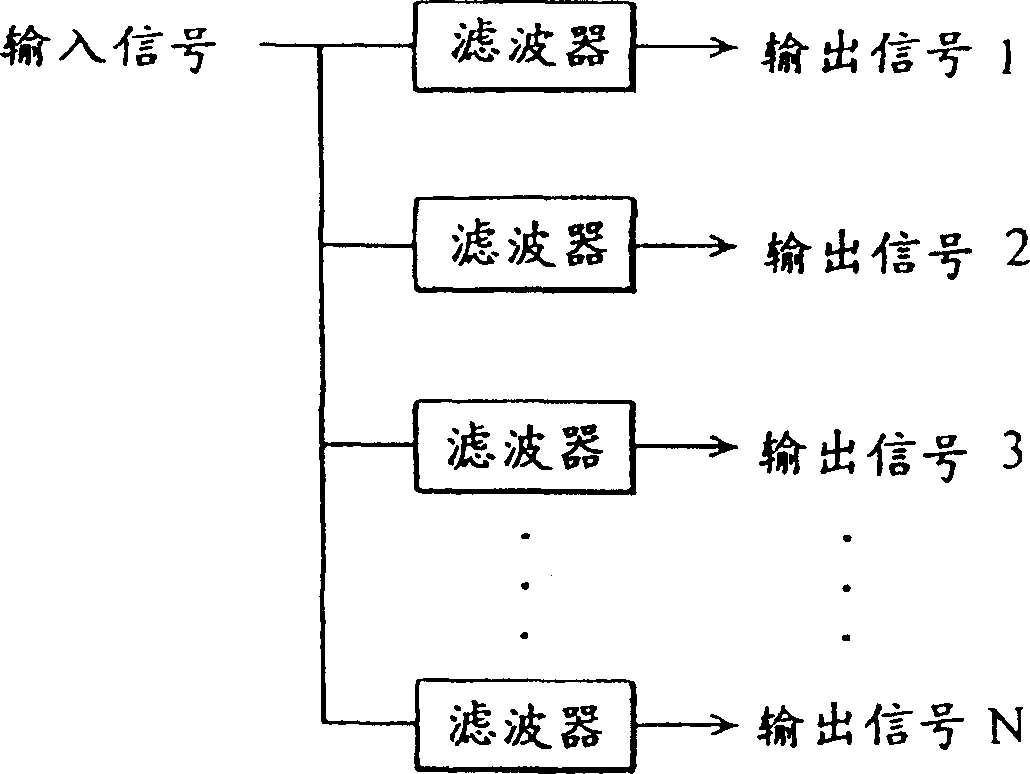 Method for implementing digit filter group structure