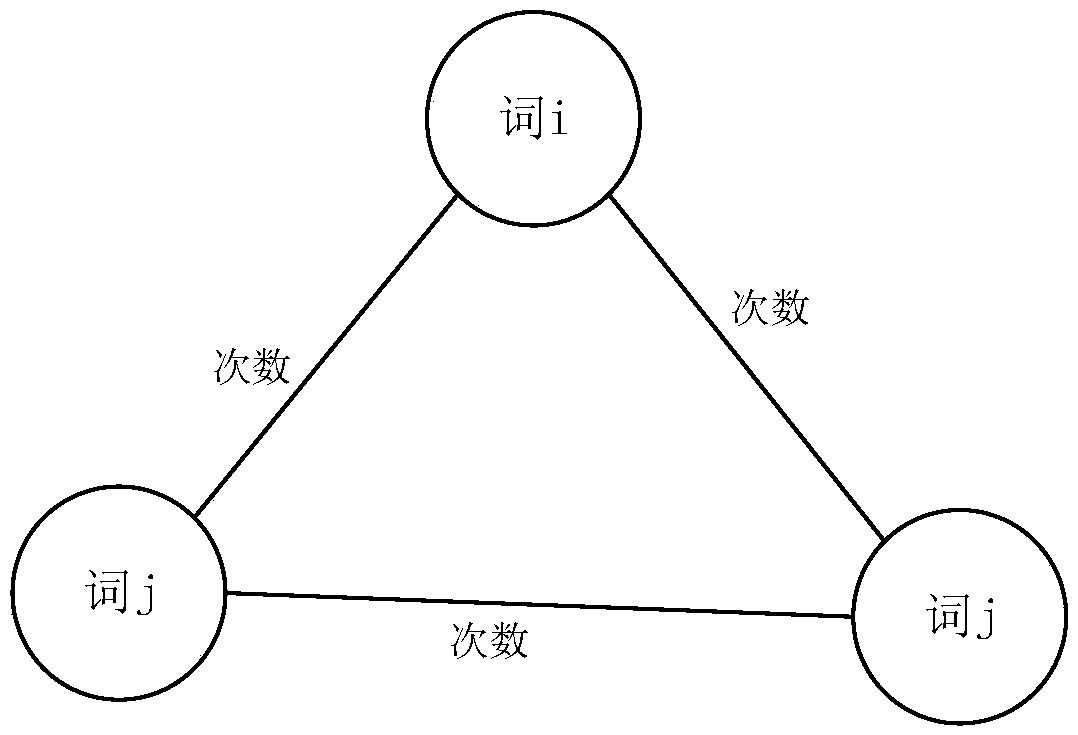 Machine reading comprehension method, apparatus, computer device and storage medium