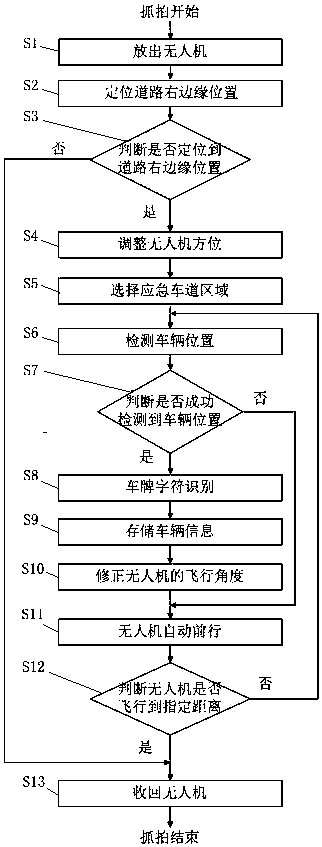 Unmanned aerial vehicle-based illegal emergency lane occupancy detection method