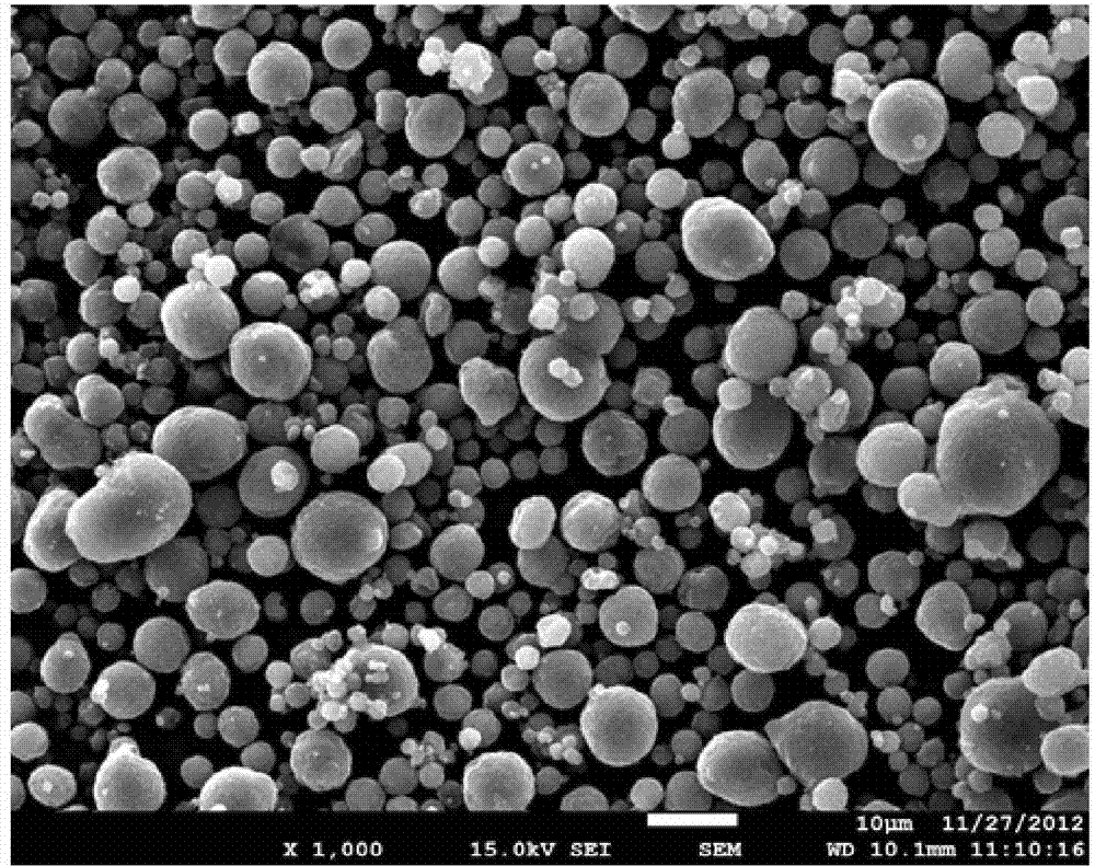 Lithium ion battery carbon microsphere negative electrode material and preparation method thereof