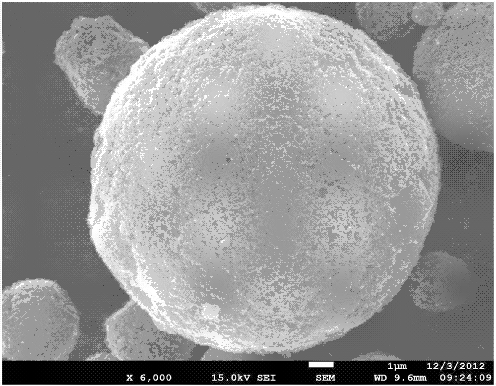 Lithium ion battery carbon microsphere negative electrode material and preparation method thereof