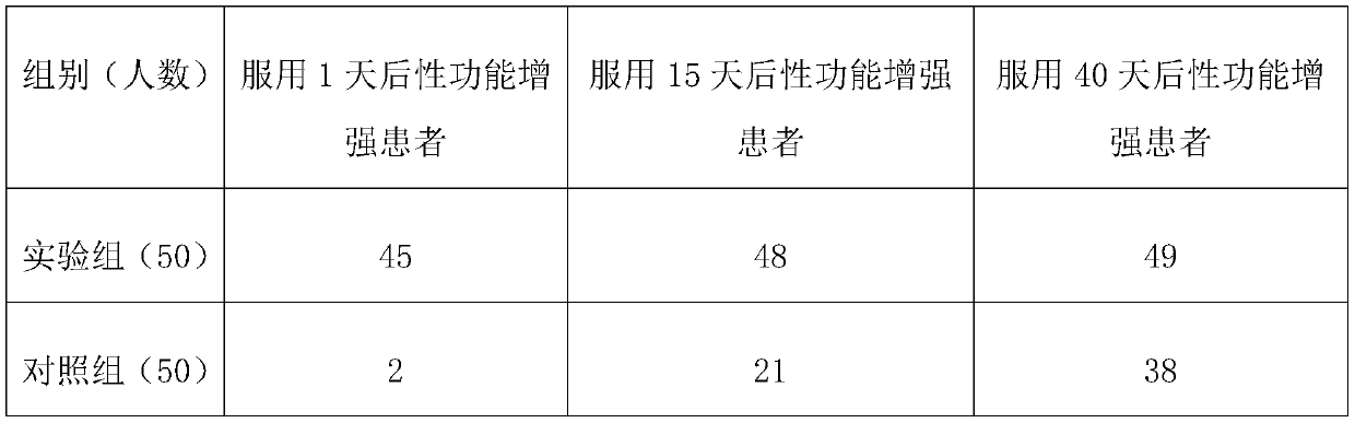 Traditional Chinese medicine external preparation for rapidly improving sexual function and preparation method thereof