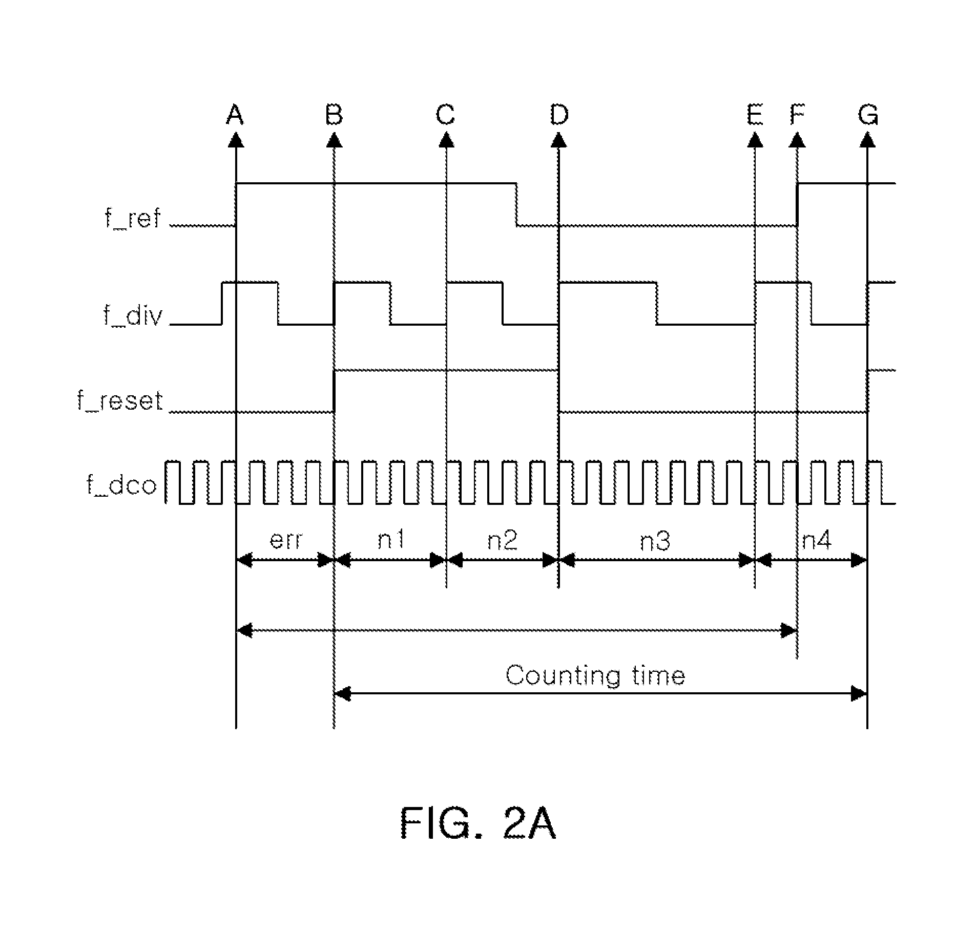 Frequency synthesizer