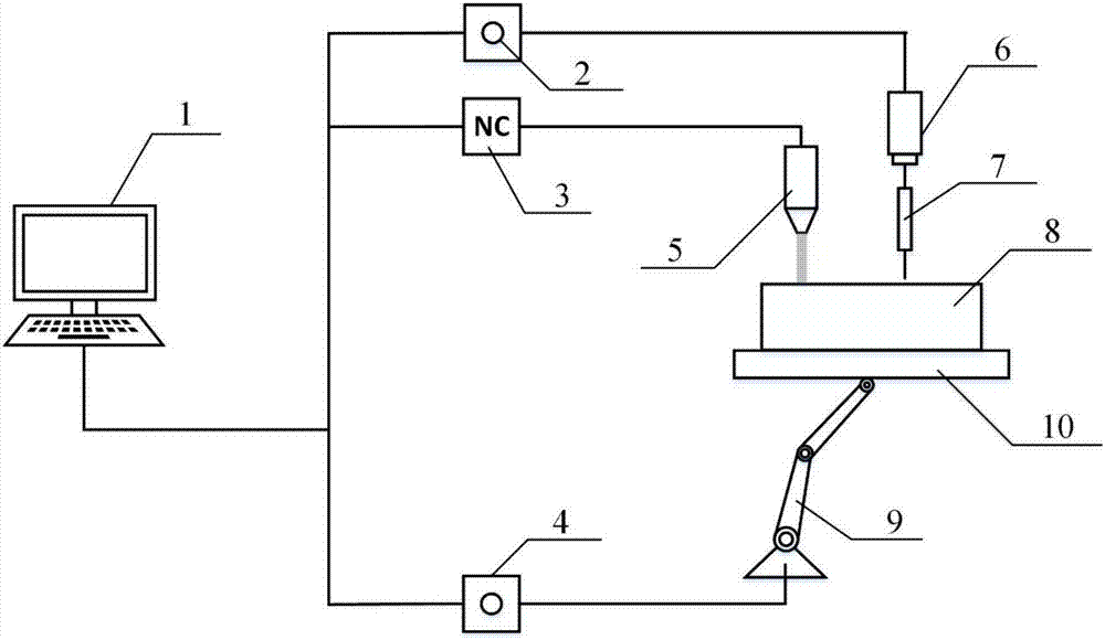 Robot posture controlled electric arc deposition laser forging additive manufacturing method and equipment